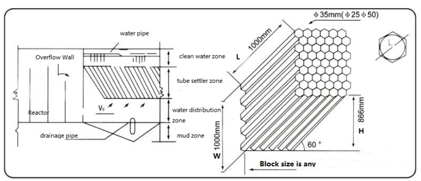 lamella clarifier.png