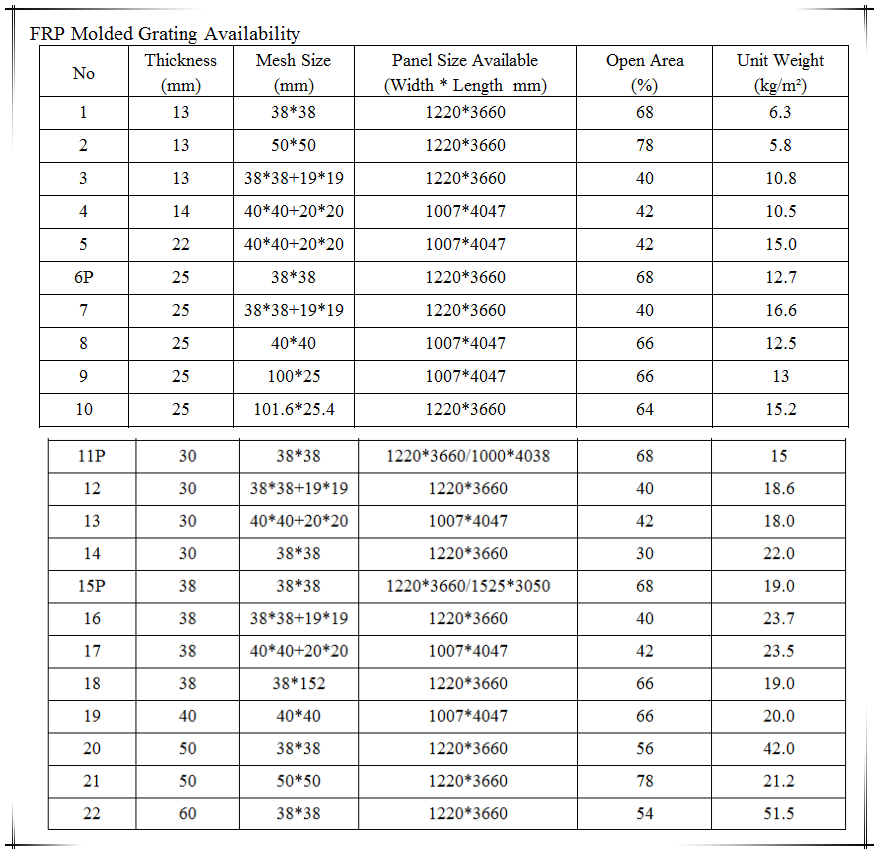 FRP molded grating specification.png